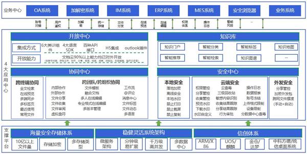 360億方云入選信通院《高質(zhì)量數(shù)字化轉(zhuǎn)型產(chǎn)品及服務(wù)全景圖》，