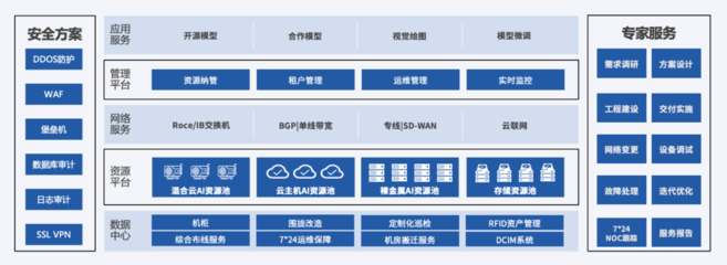 2023WAIC 優(yōu)刻得AIGC算力底座亮相，中立安全云計(jì)算助力大模型發(fā)展與工程管理服務(wù)