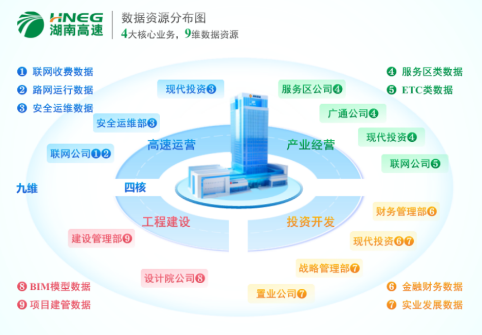 湖南首家省屬國(guó)企數(shù)據(jù)產(chǎn)品成功掛牌——開(kāi)創(chuàng)工程管理服務(wù)新模式