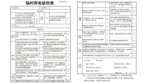 建筑工程安全生產管理中的監(jiān)理職責與完整資料清單