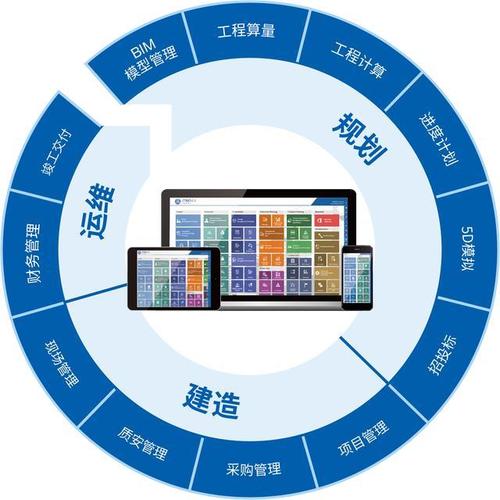 5D技術在項目管理中的前沿應用 BIM時代的時間與成本集成創(chuàng)新